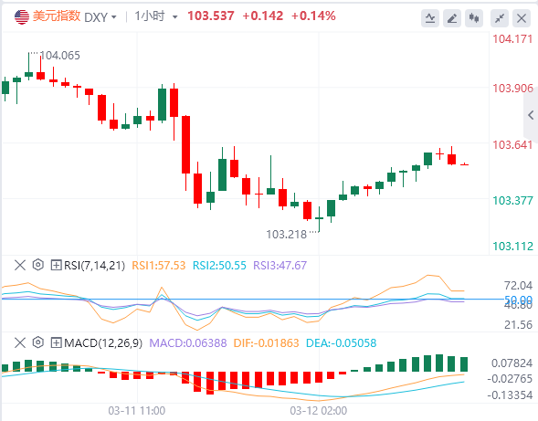 俄乌停火前景助欧元突破1.09 1.10大关在望？美联储反通胀进程或再遇阻